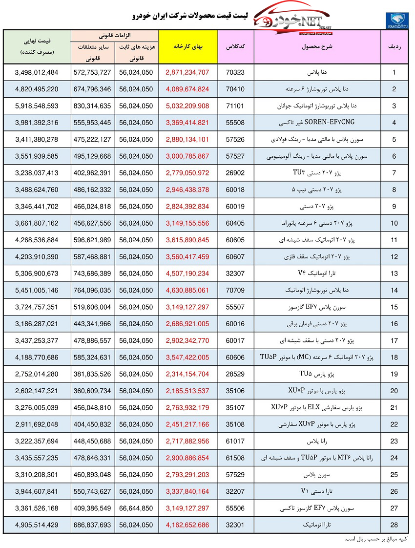 قیمت کارخانه ای محصولات ایران خودرو (تیر 1402)